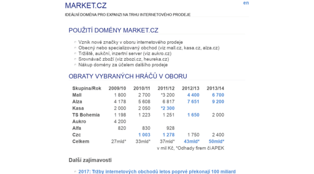 market.cz