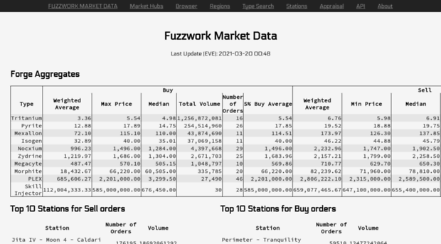 market.fuzzwork.co.uk