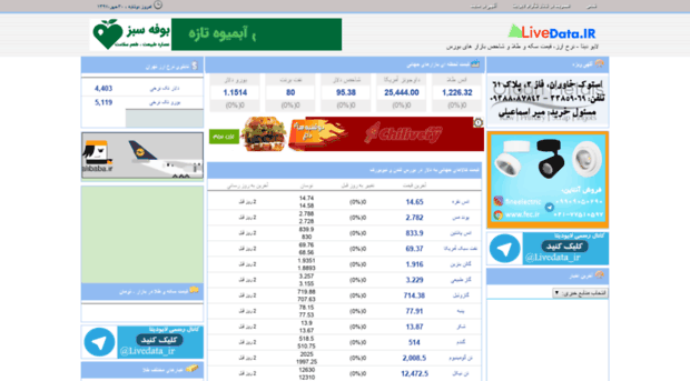 market.livedata.ir