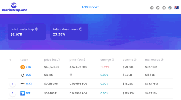 marketcap.one