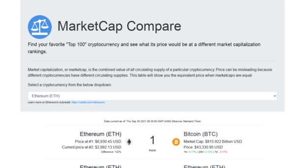 marketcapcompare.com