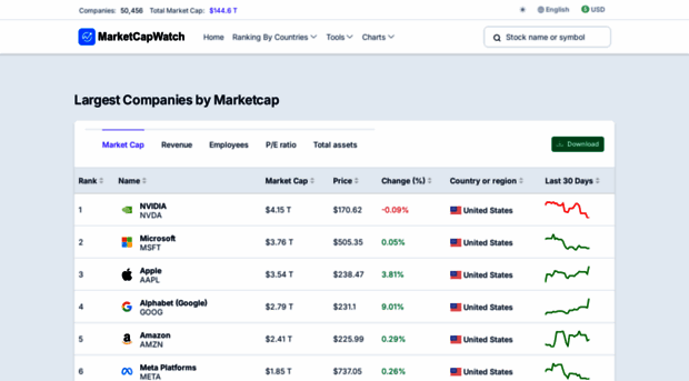 marketcapwatch.com