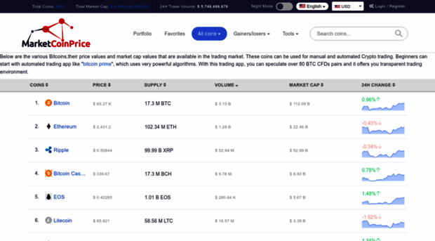 marketcoinprice.com