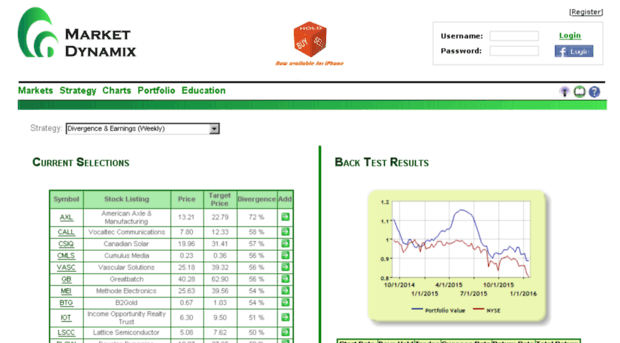 marketdynamix.net