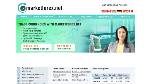 marketforex.net