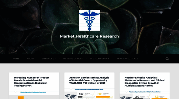 markethealthcareresearch.wordpress.com