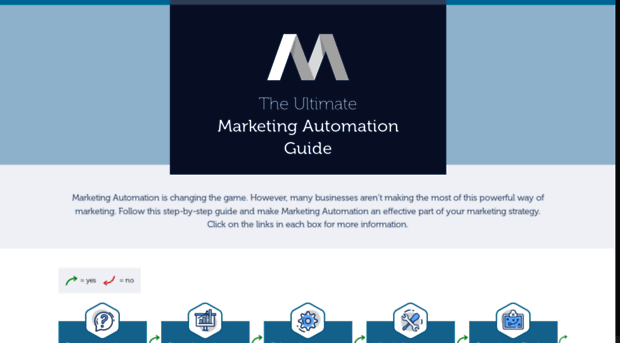 marketing-automation-guide.com