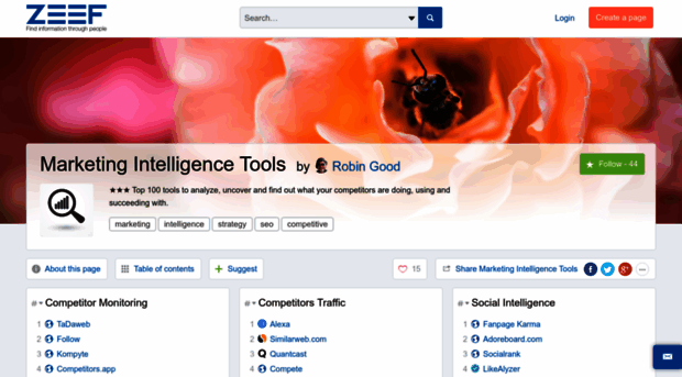 marketing-intelligence-tools.zeef.com