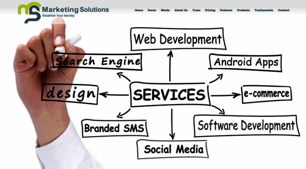 marketingsolutions.pk