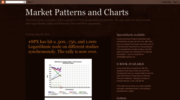 marketmathematics.blogspot.com