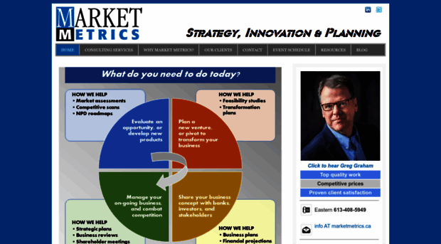 marketmetrics.ca