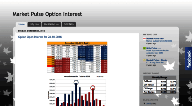 marketpulse-oi.blogspot.in