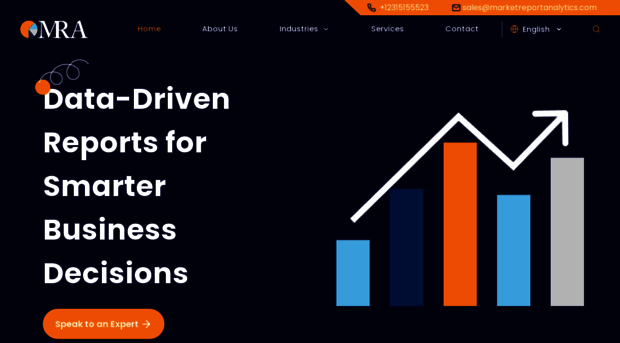 marketreportanalytics.com