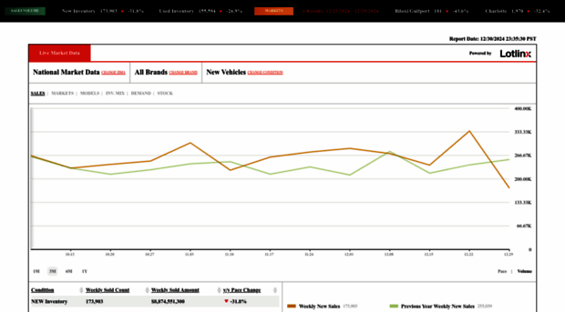 marketreports.lotlinx.com