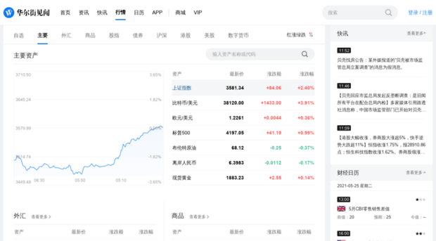 markets.wallstreetcn.com