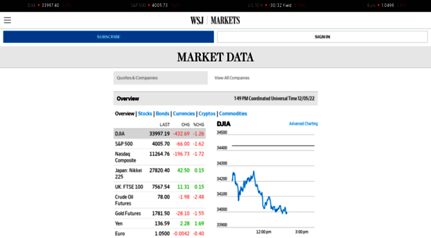 markets.wsj.com