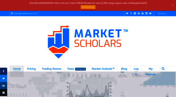 marketscholars.com