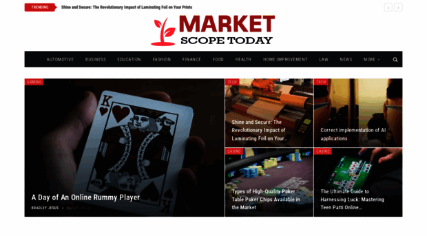 marketscopetoday.com