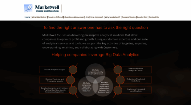 marketwell.com