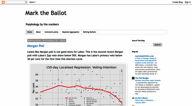 marktheballot.blogspot.com