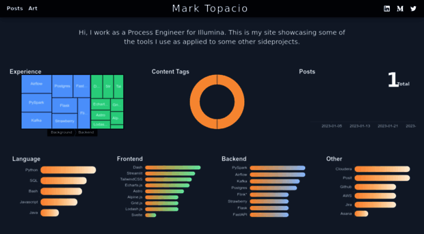 marktopac.io