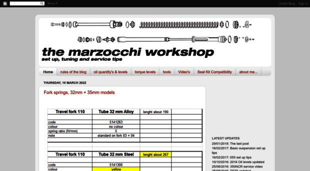 marzocchiworkshop.blogspot.com