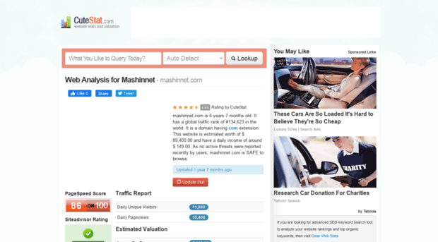 mashinnet.com.cutestat.com