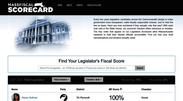 massfiscalscorecard.org