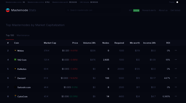 masternode-stats.com