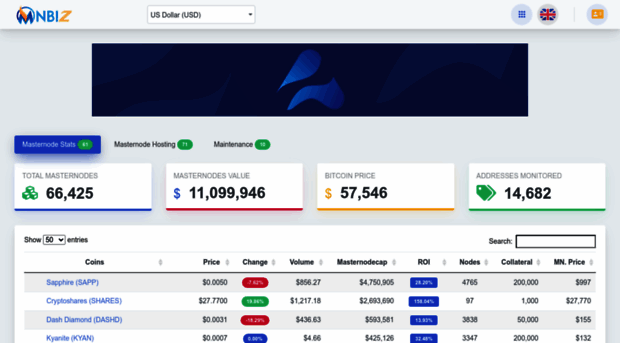 masternodes.biz