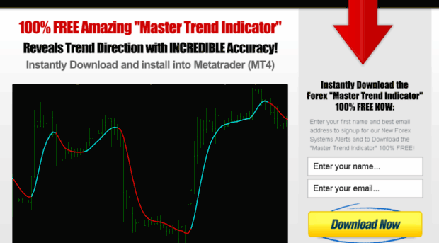 mastertrendindicator.com