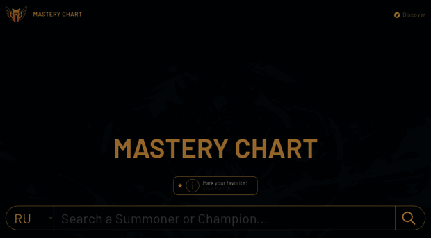 masterychart.com