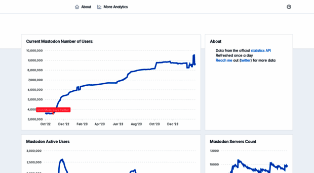 mastodon-analytics.com