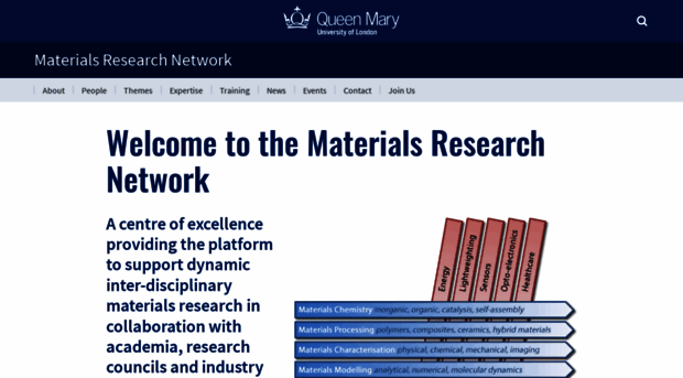 materials.qmul.ac.uk