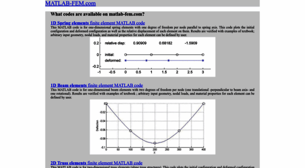 matlab-fem.com