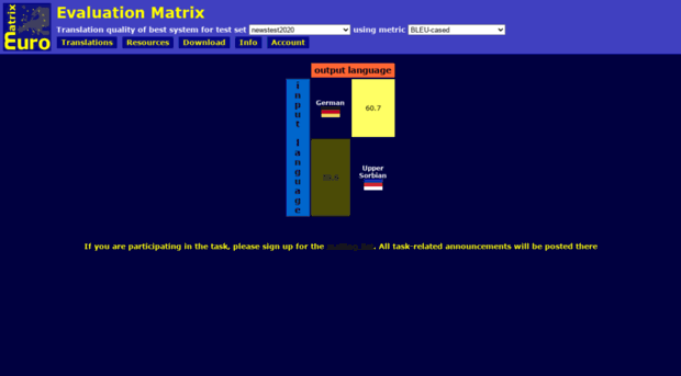 matrix.statmt.org