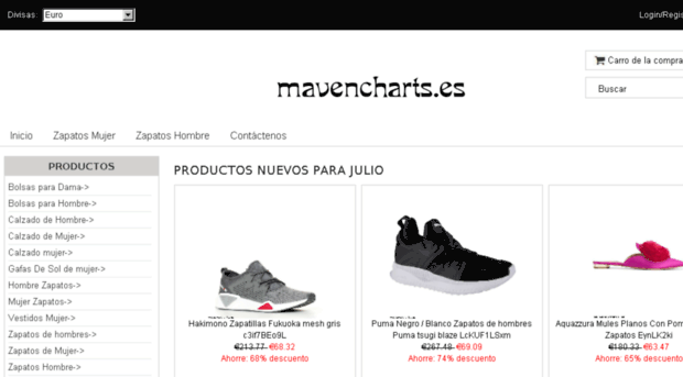 mavencharts.es