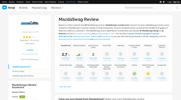 mazdaswag.knoji.com