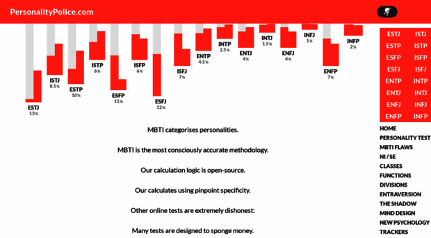 mbti.ai