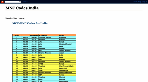 mcc-mnc-india.blogspot.com