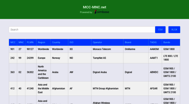 mcc-mnc.net