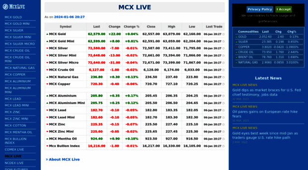 mcxlive.org