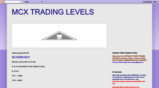 mcxtradinglevelstoday.blogspot.com