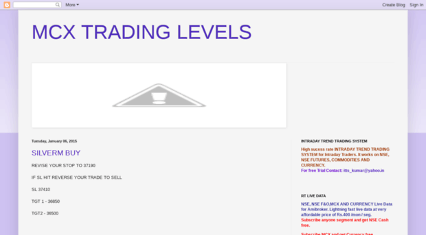 mcxtradinglevelstoday.blogspot.in