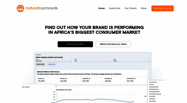 mdundoforbrands.com