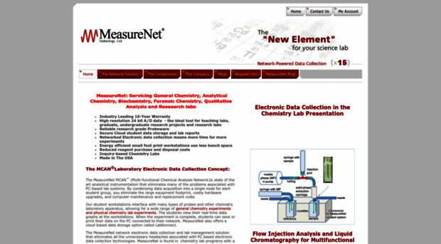 measurenet-tech.com