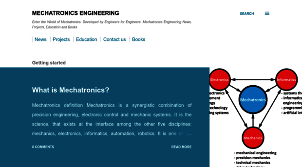 mechatronic.me