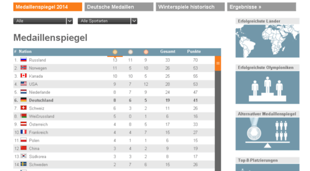 medaillen2014.zdf.de