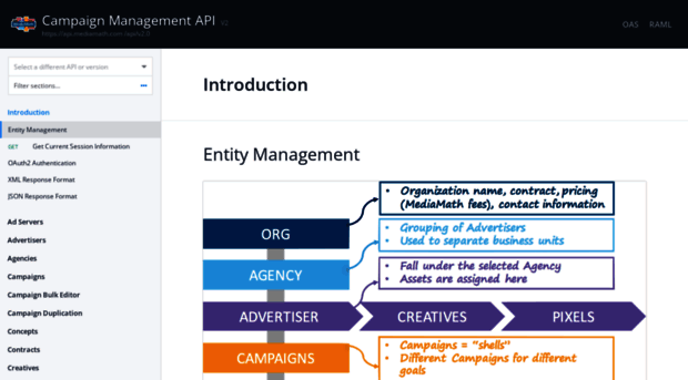 mediamath.api-docs.io