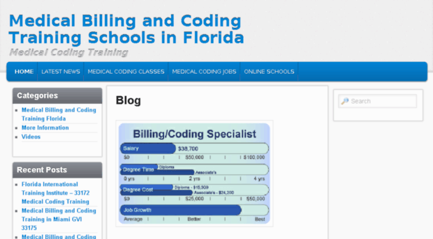 medicalbillingandcodingflorida.com